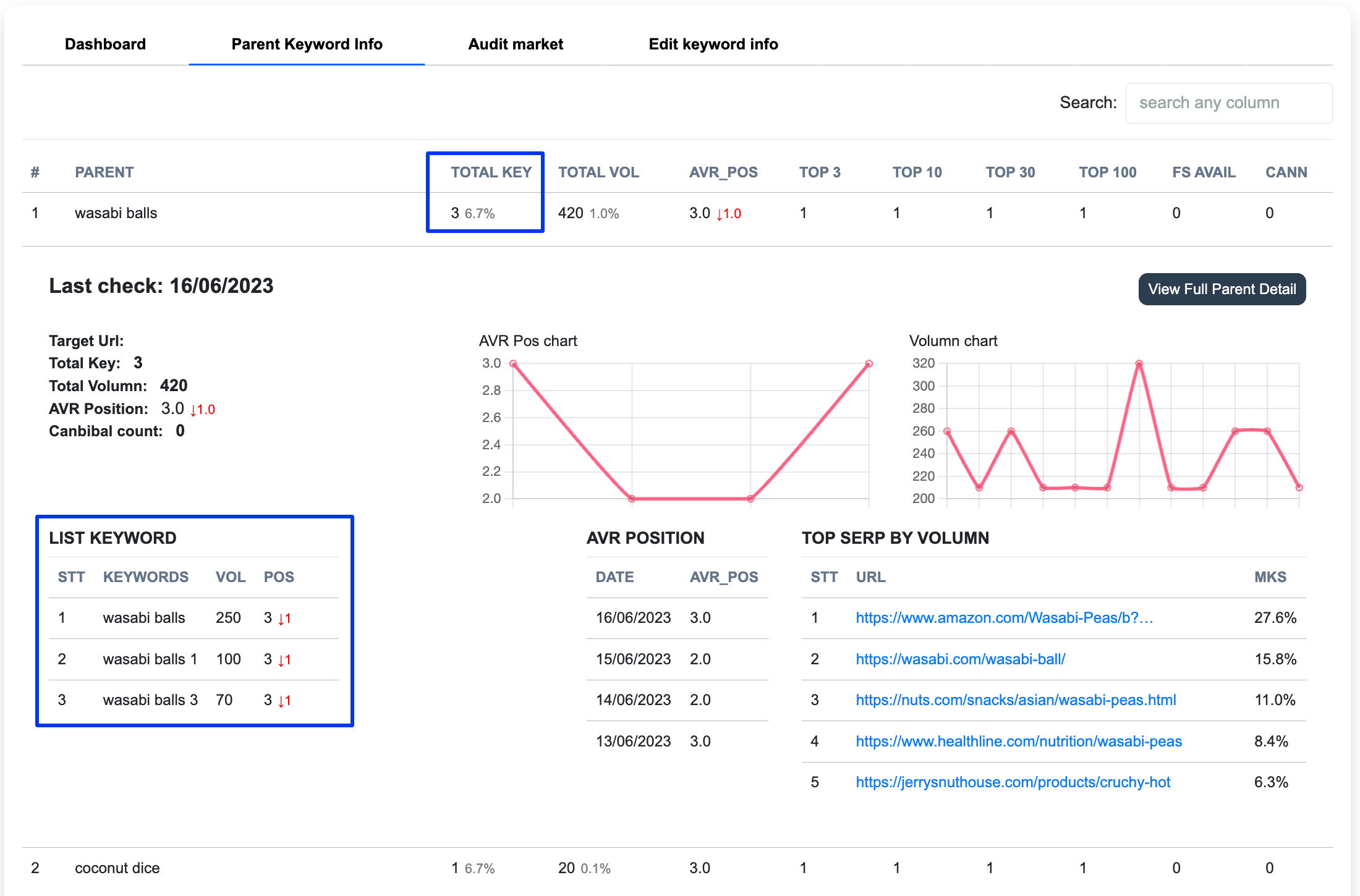 Categorize smart keywords automatically for free