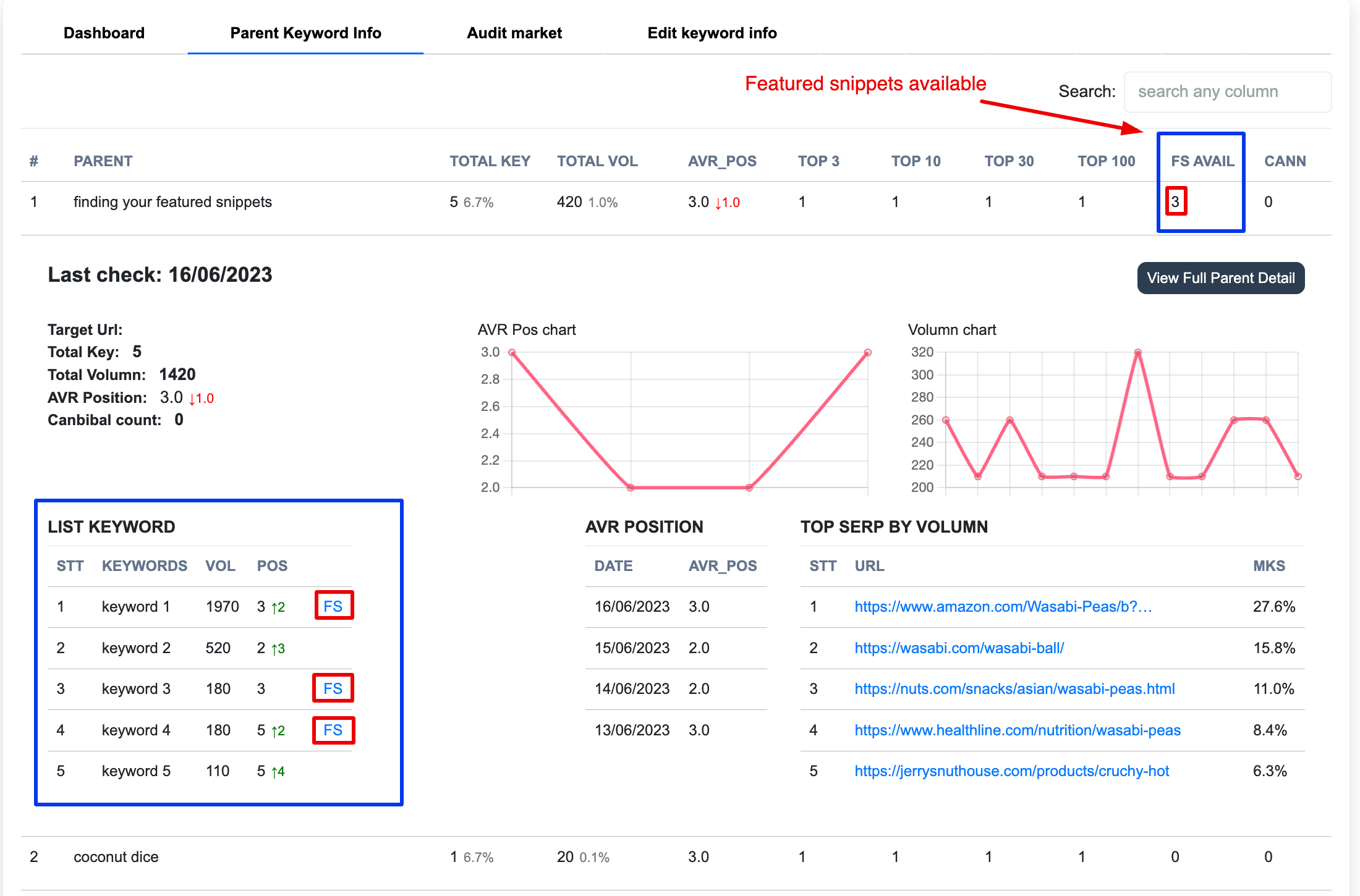 Categorize smart keywords automatically for free