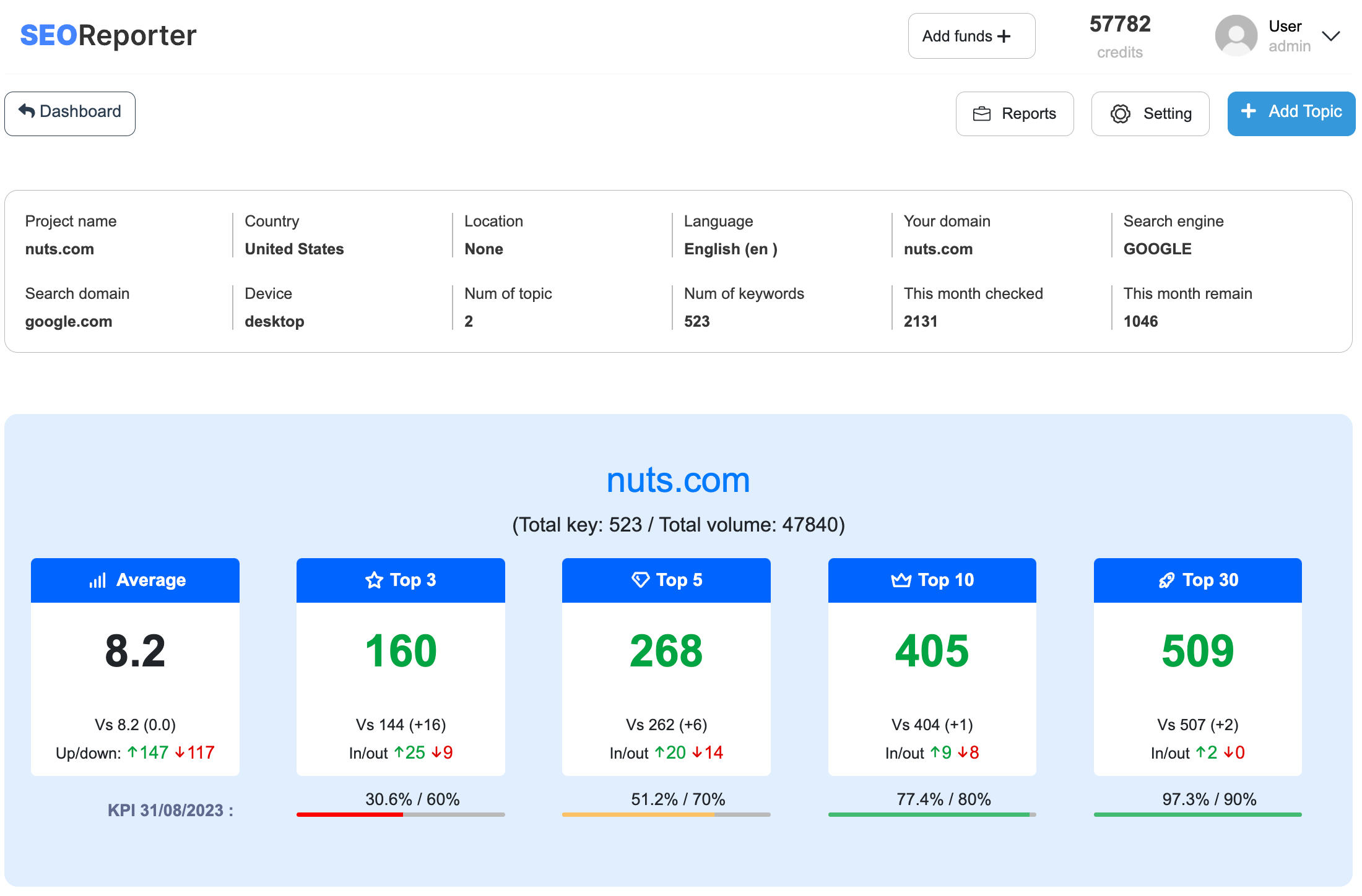 Check the keyword rankings